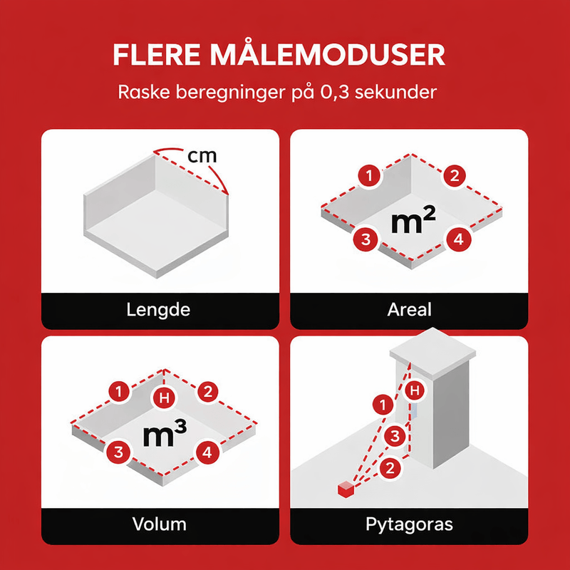 Flere målemoduser med QUBE måleverktøy
